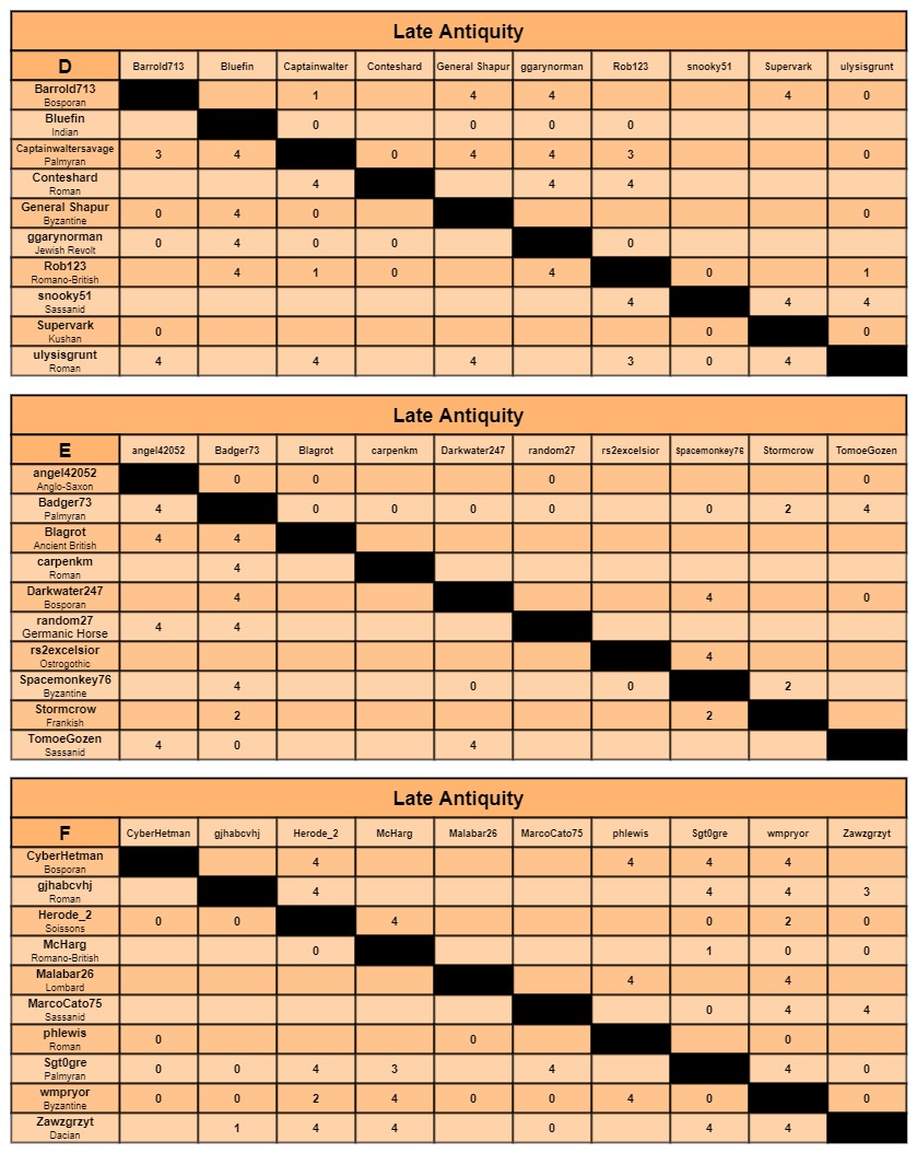 LA charts d-f.jpg