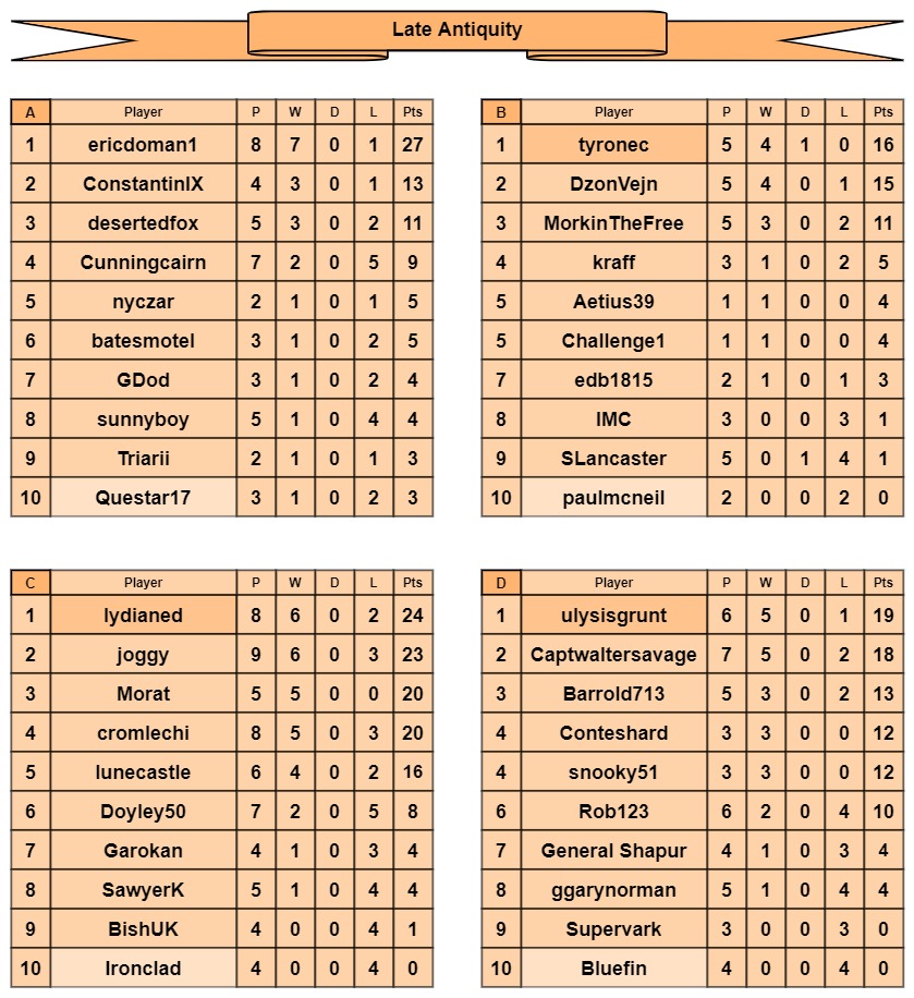 LA tables a-d.jpg