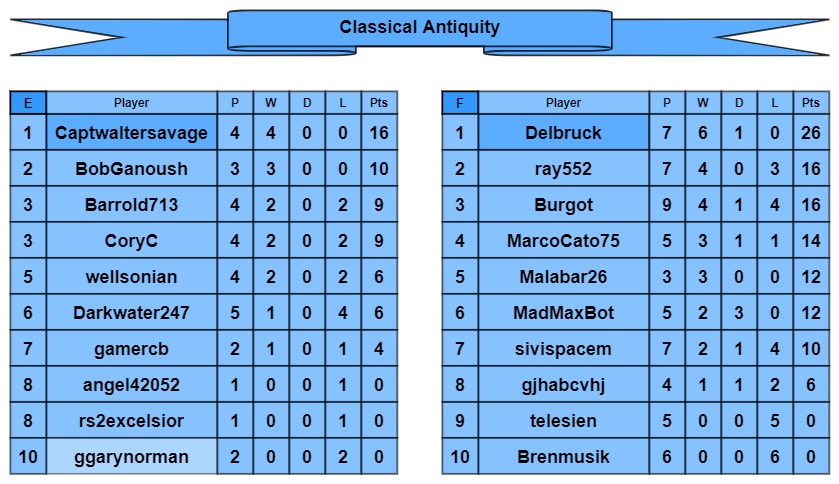 CA tables e-f.jpg