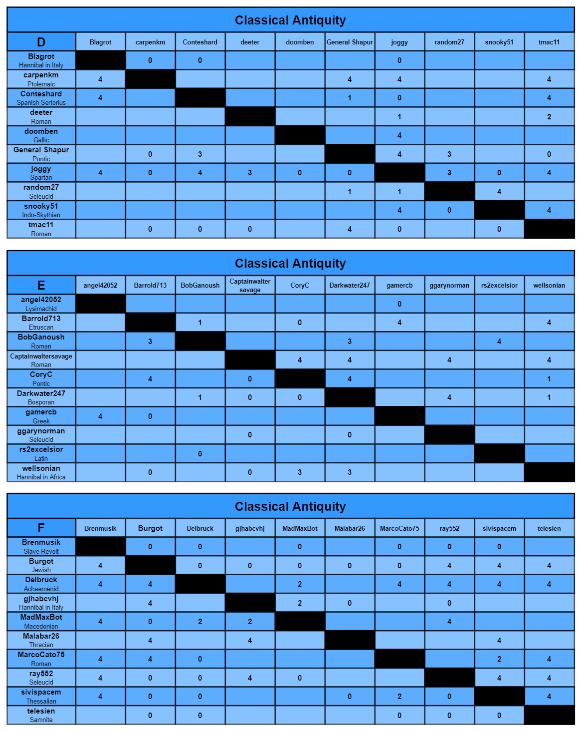 CA charts d-f.jpg