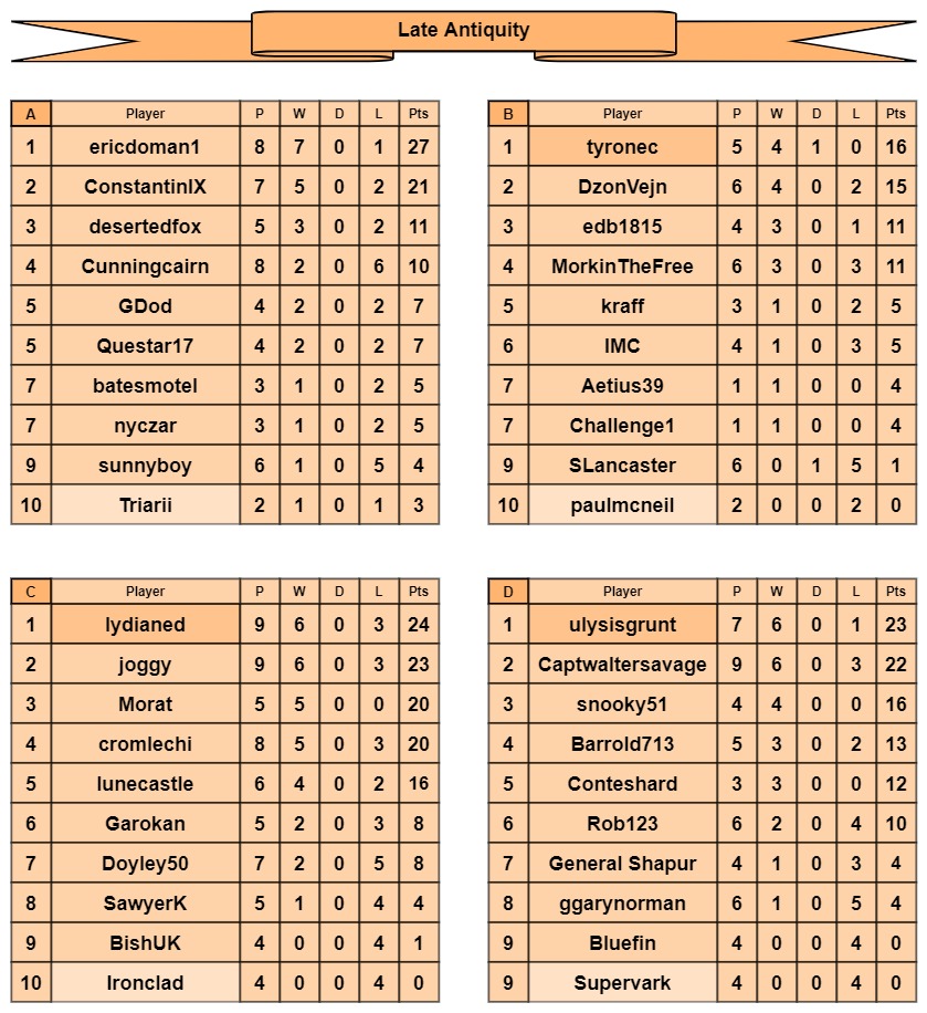 LA tables a-d.jpg