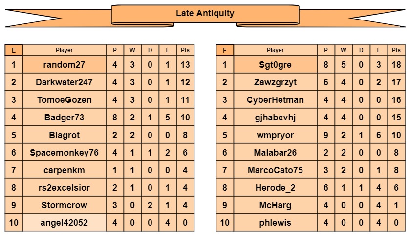 LA tables e-f.jpg