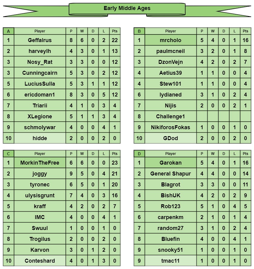 EMA tables a-d.jpg