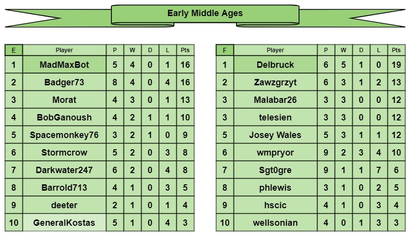 EMA tables e-f.jpg