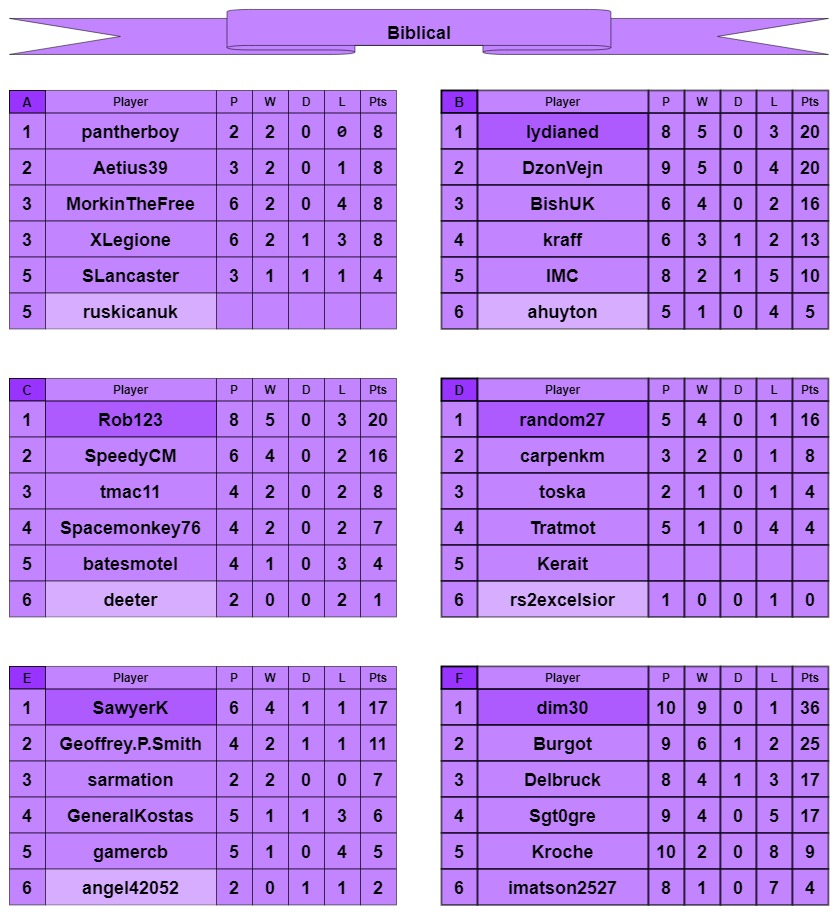B tables a-f.jpg