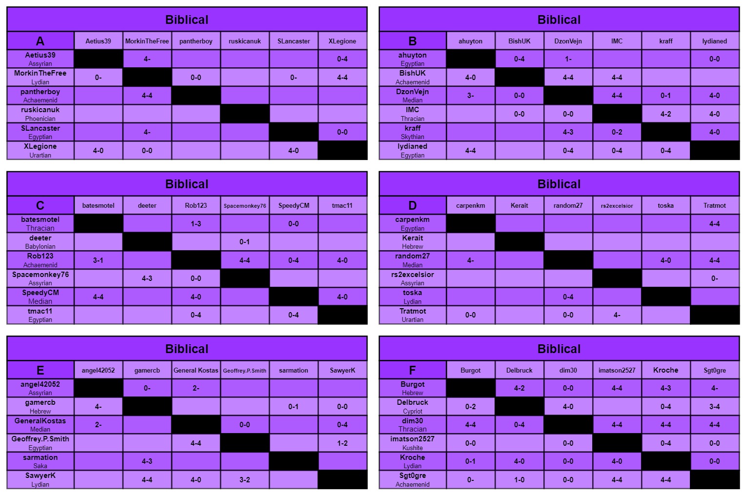 B charts a-f.jpg