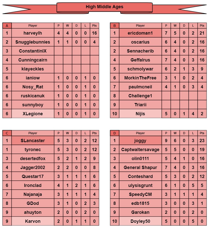 HMA tables a-d.jpg