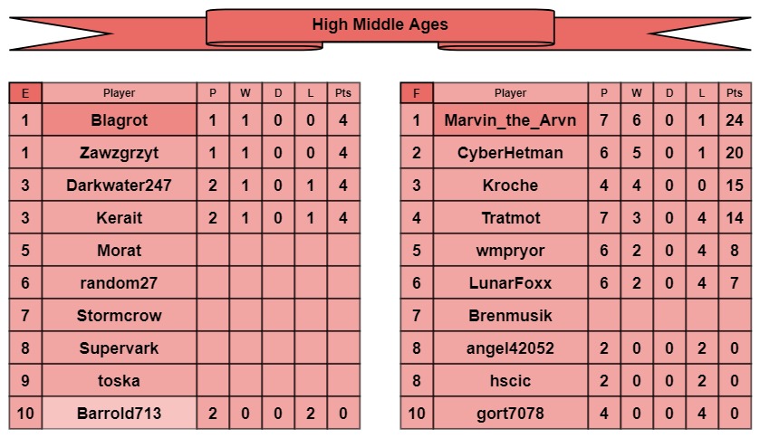 HMA tables e-f.jpg