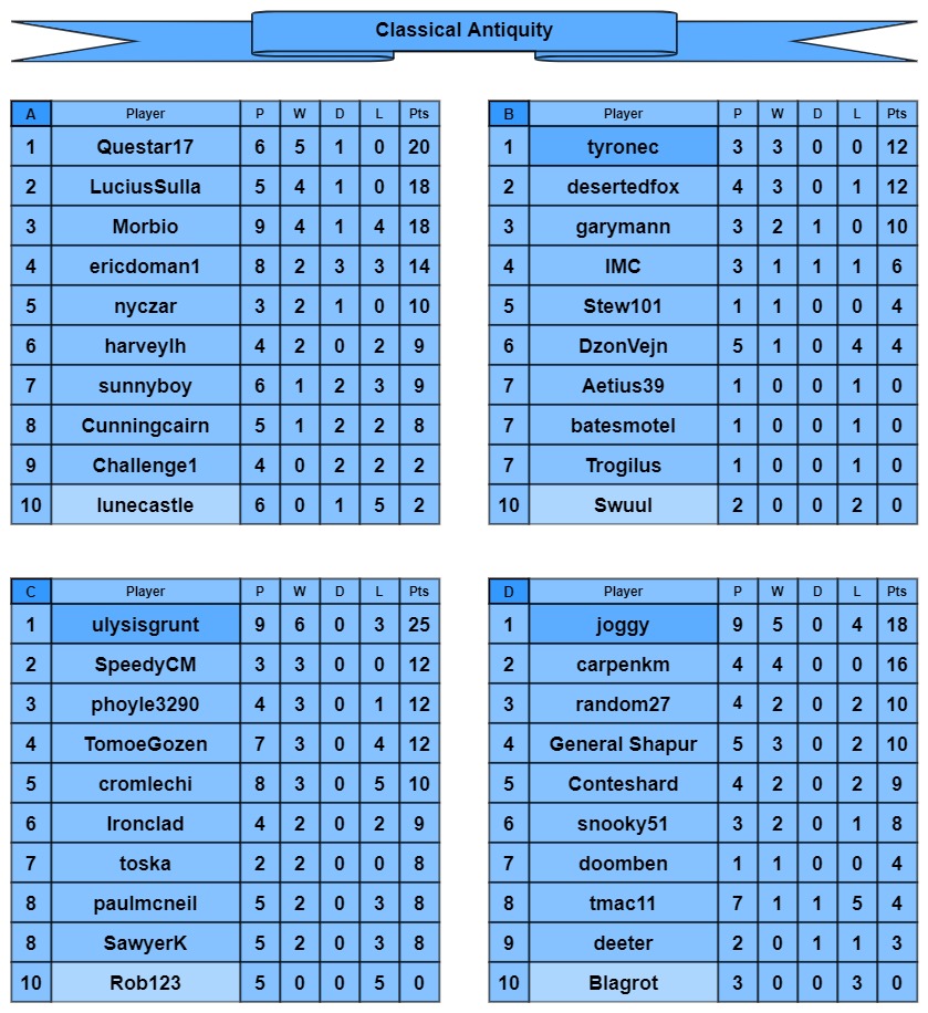 CA tables a-d.jpg