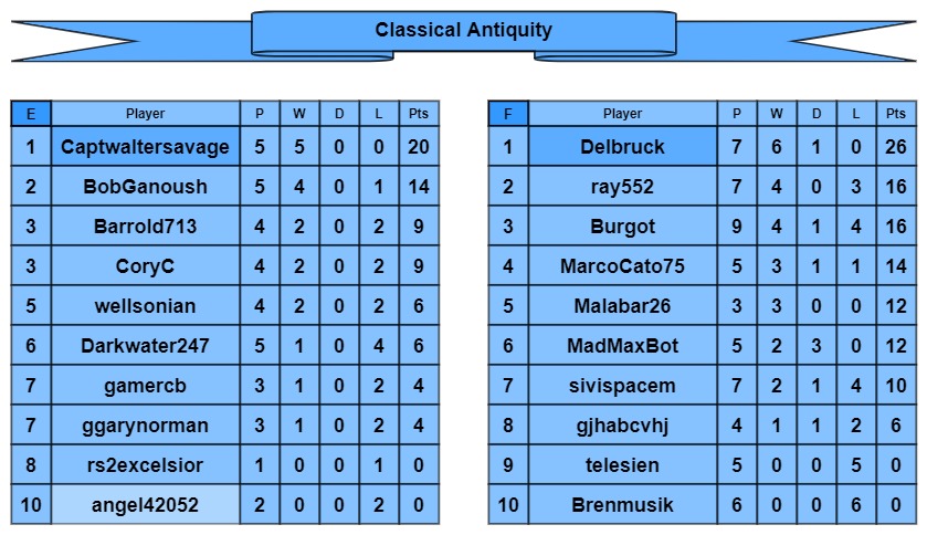 CA tables e-f.jpg