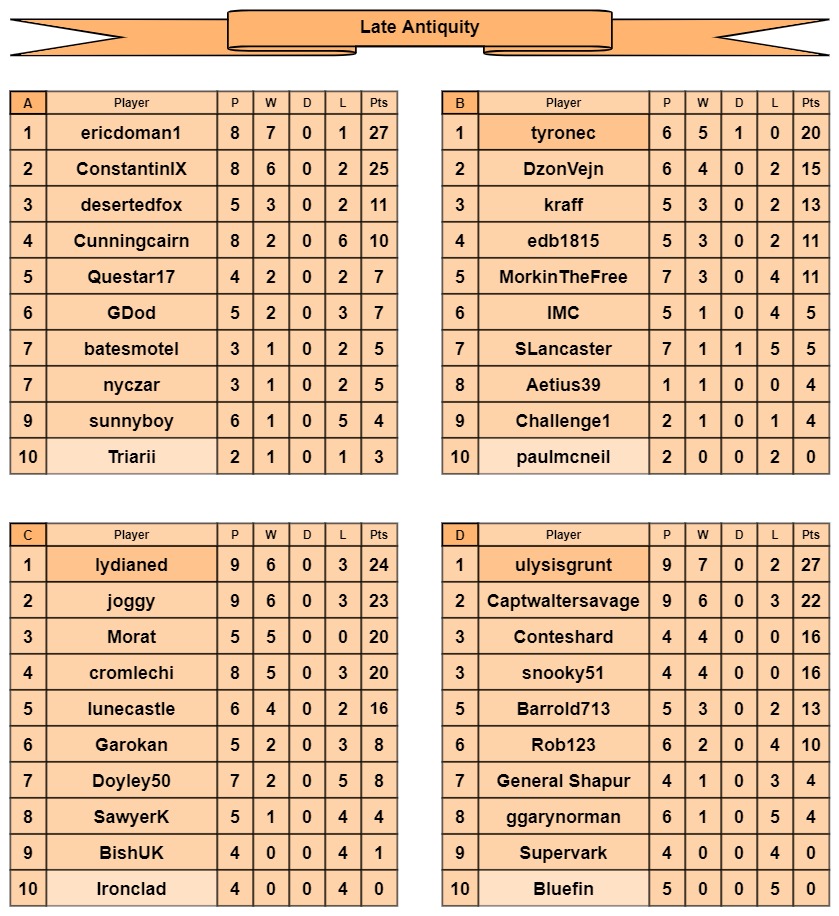 LA tables a-d.jpg