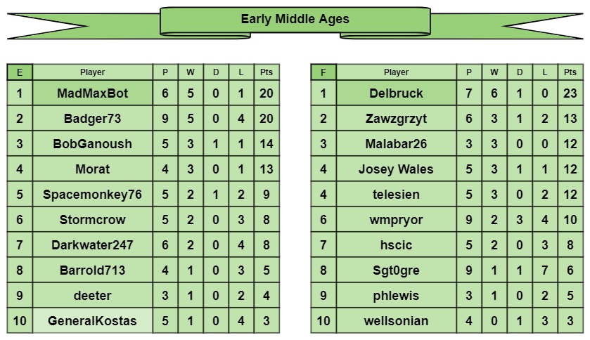 EMA tables e-f.jpg