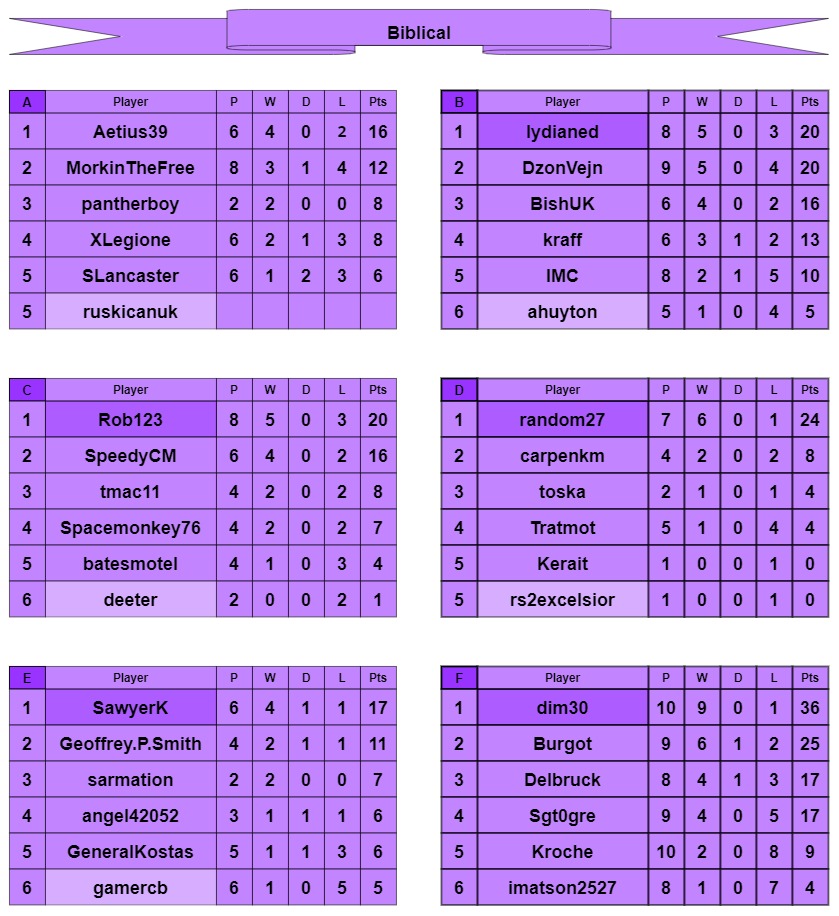 B tables a-f.jpg