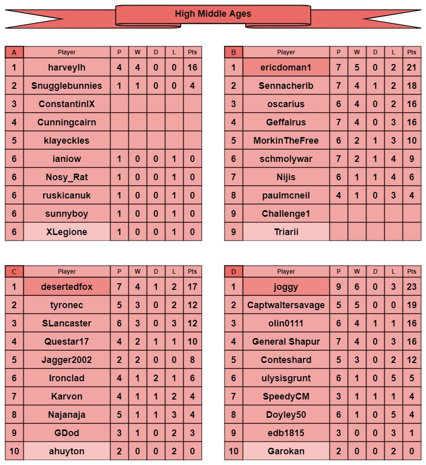 HMA tables a-d.jpg