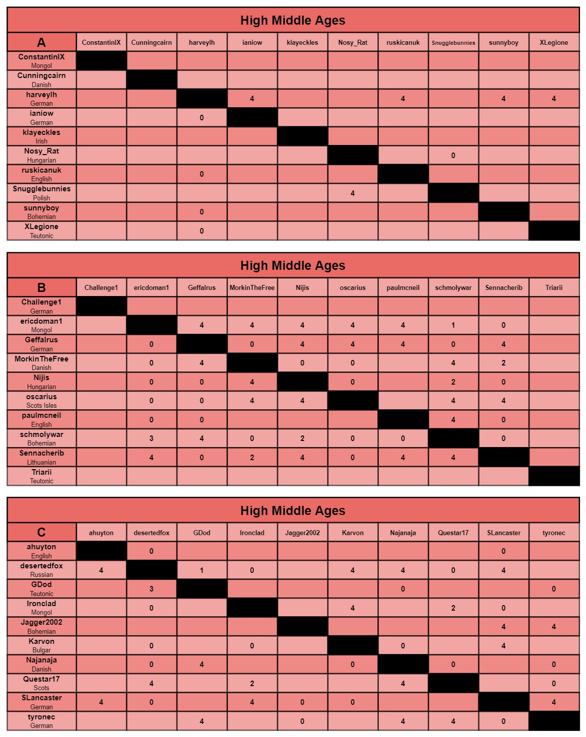 HMA charts a-c.jpg