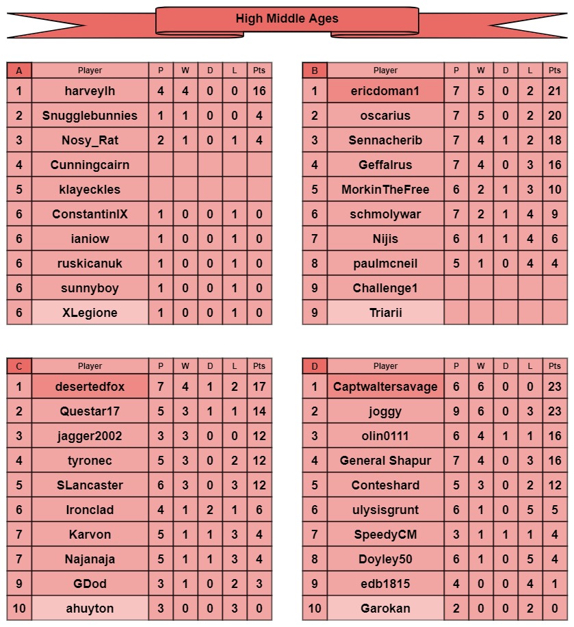 HMA tables a-d.jpg
