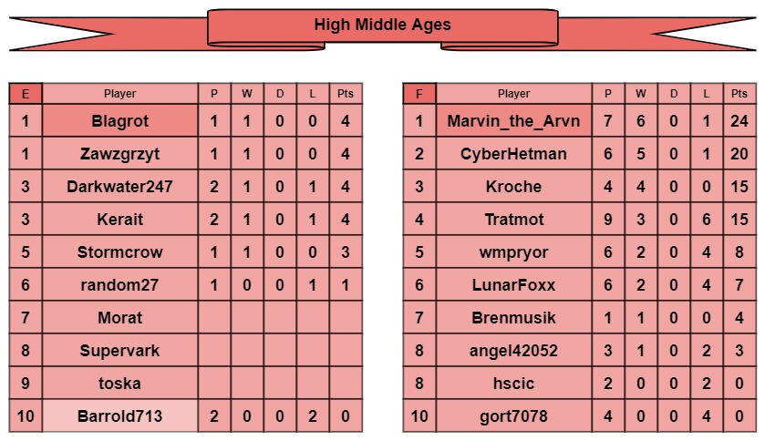 HMA tables e-f.jpg