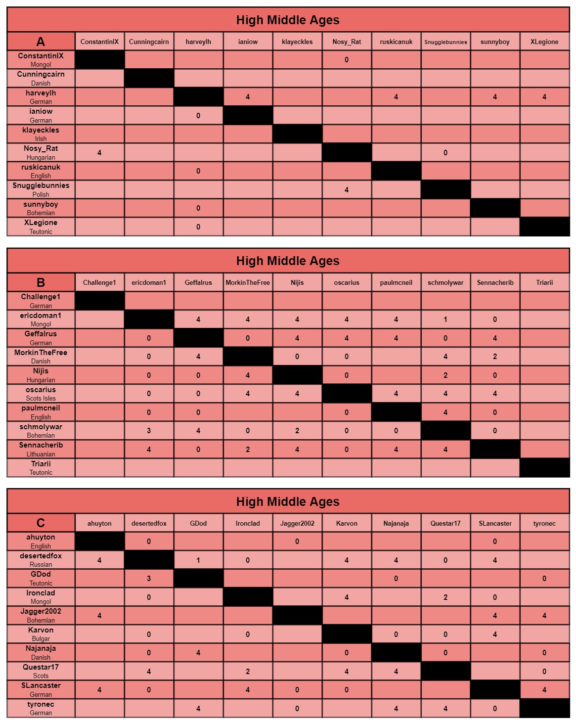 HMA charts a-c.jpg