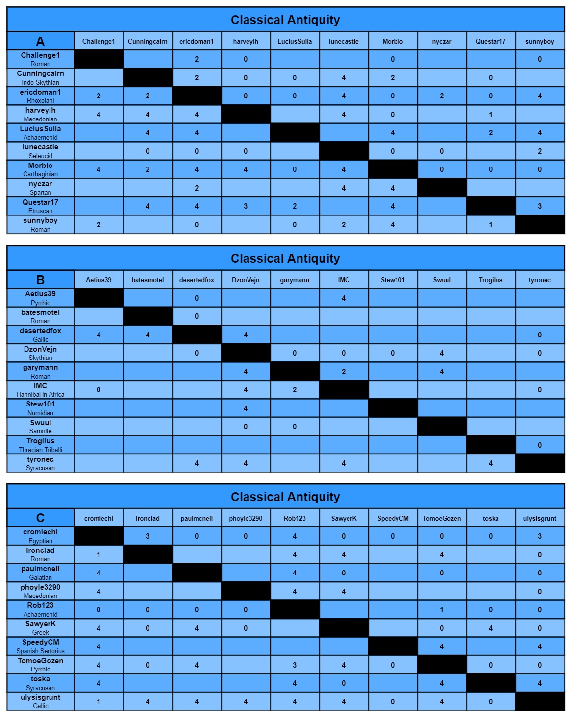 CA charts a-c.jpg