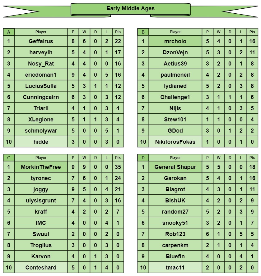 EMA tables a-d.jpg