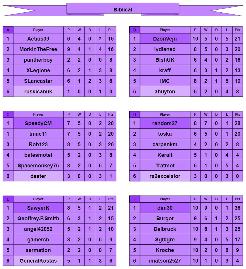 B tables a-f.jpg