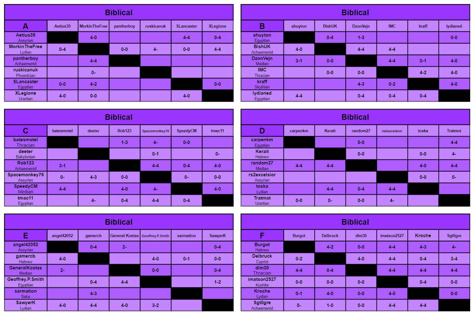 B charts a-f.jpg