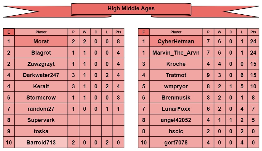 HMA tables e-f.jpg