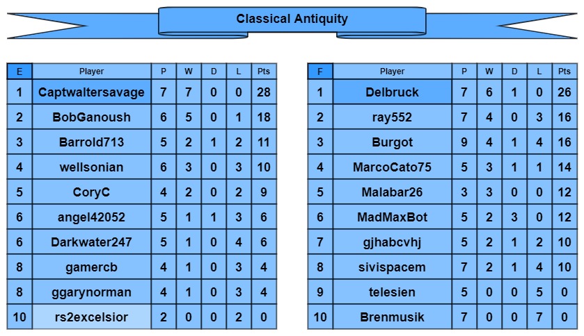 CA tables e-f.jpg