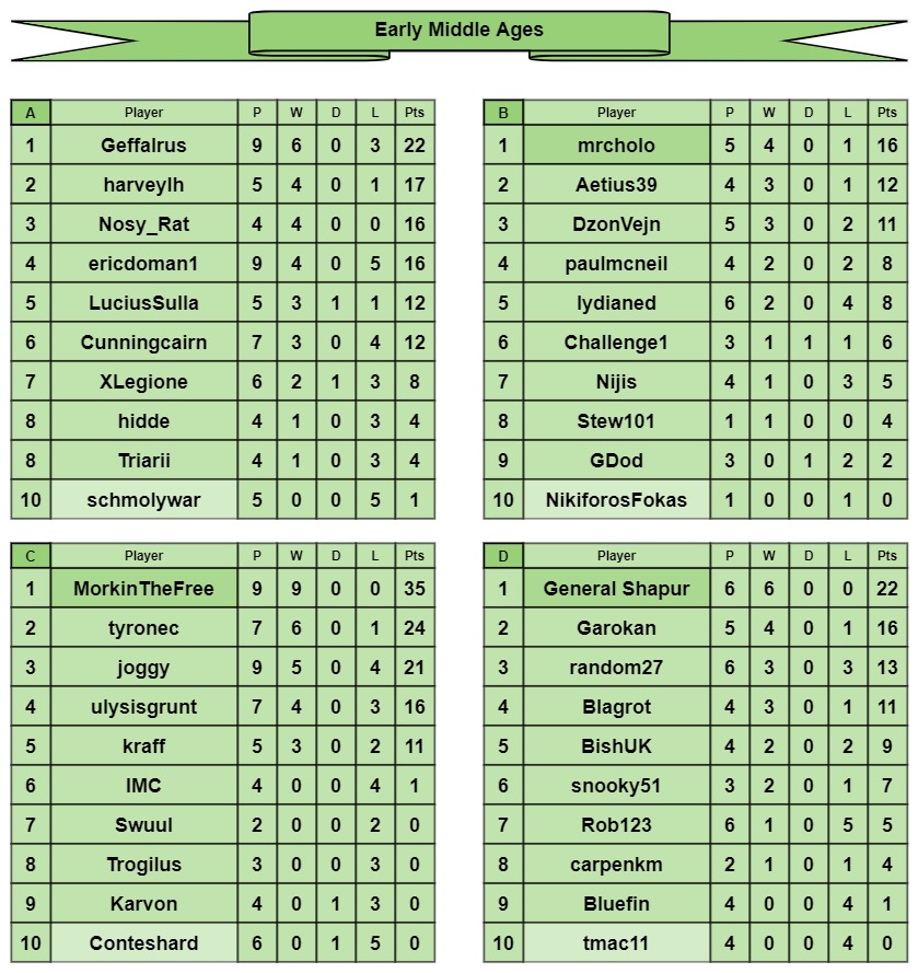EMA tables a-d.jpg