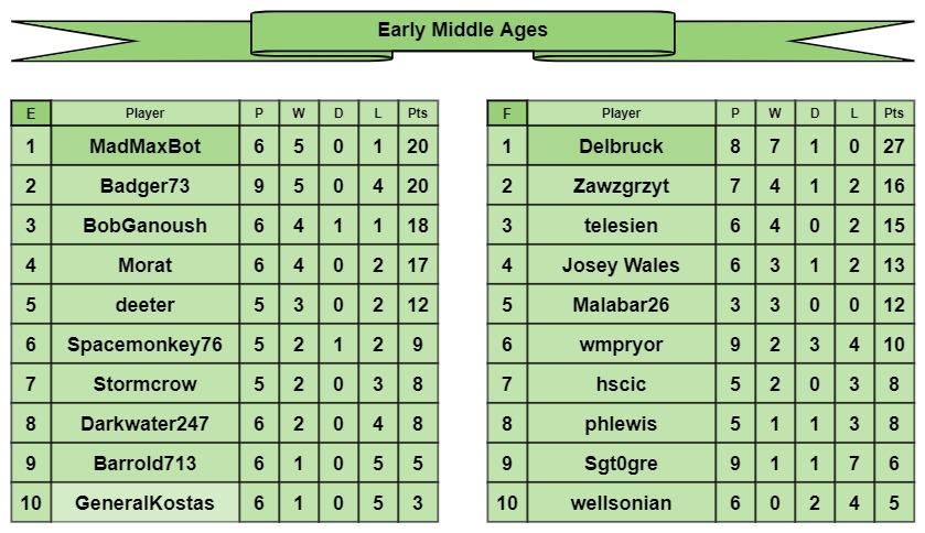 EMA tables e-f.jpg