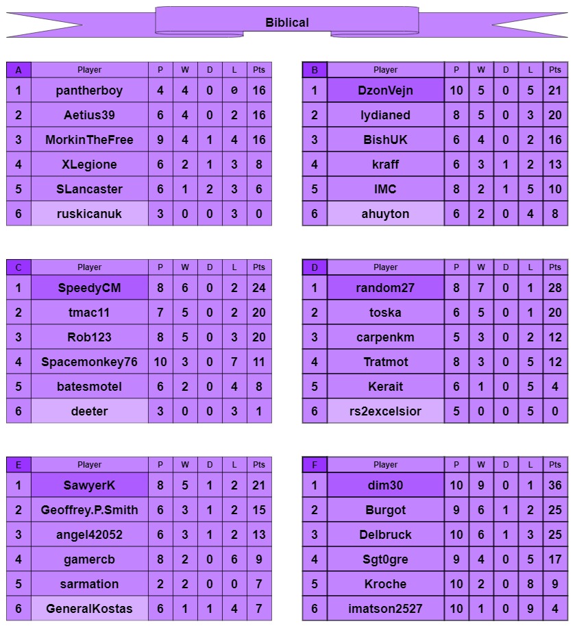 B tables a-f.jpg