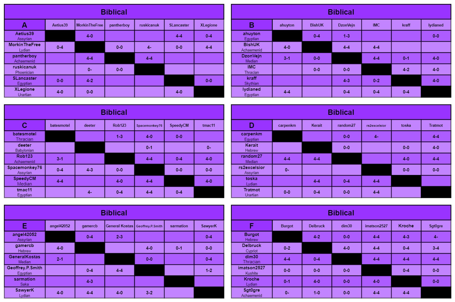 B charts a-f.jpg