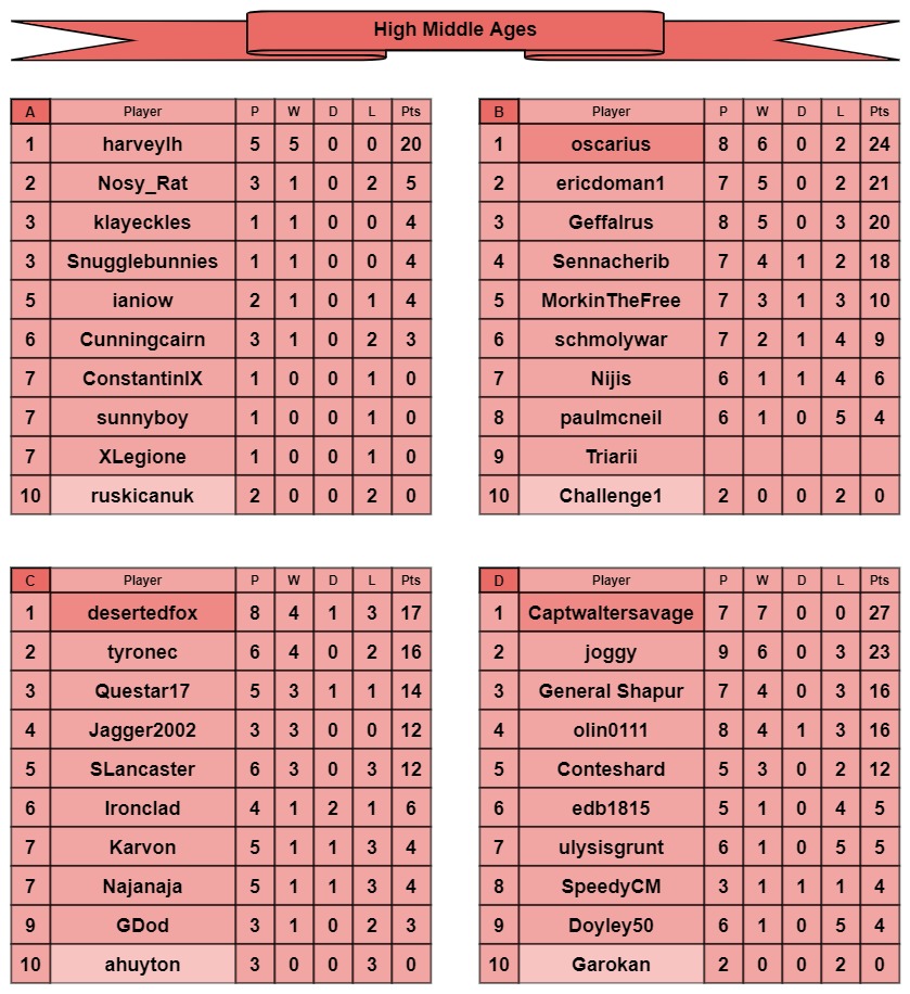HMA tables a-d.jpg