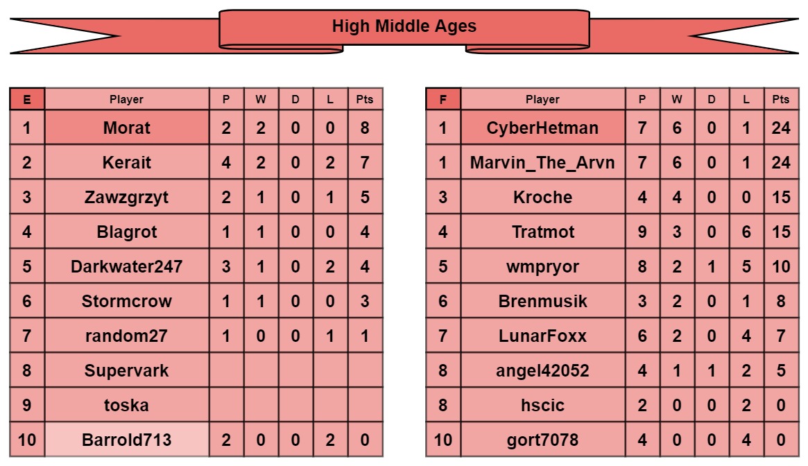 HMA tables e-f.jpg