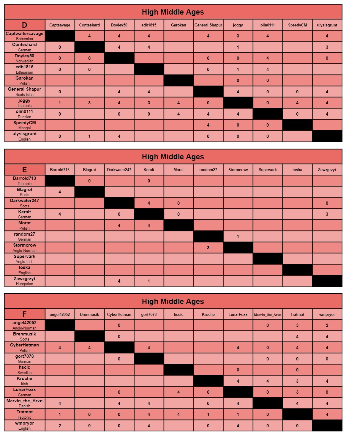 HMA charts d-f.jpg