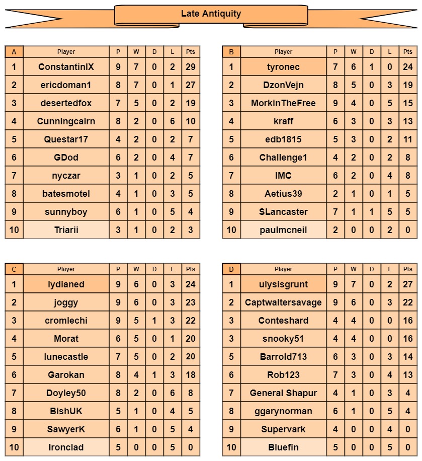 LA tables a-d.jpg