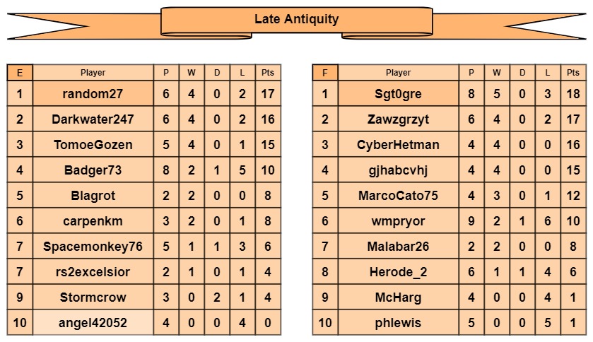 LA tables e-f.jpg