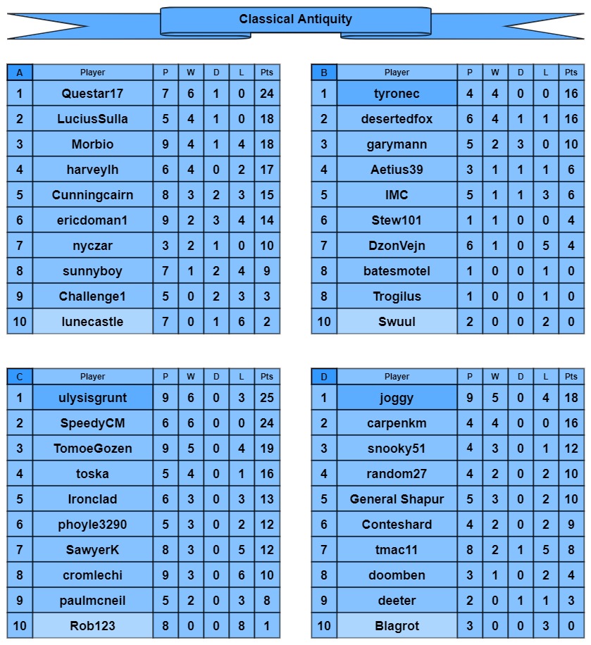 CA tables a-d.jpg