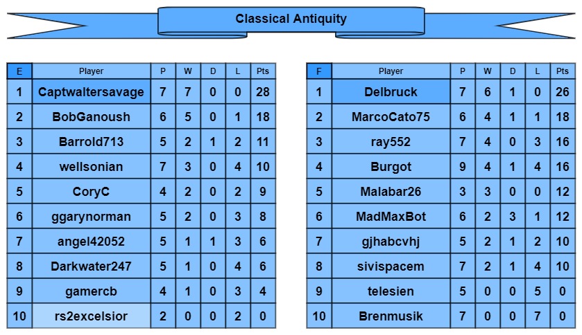 CA tables e-f.jpg
