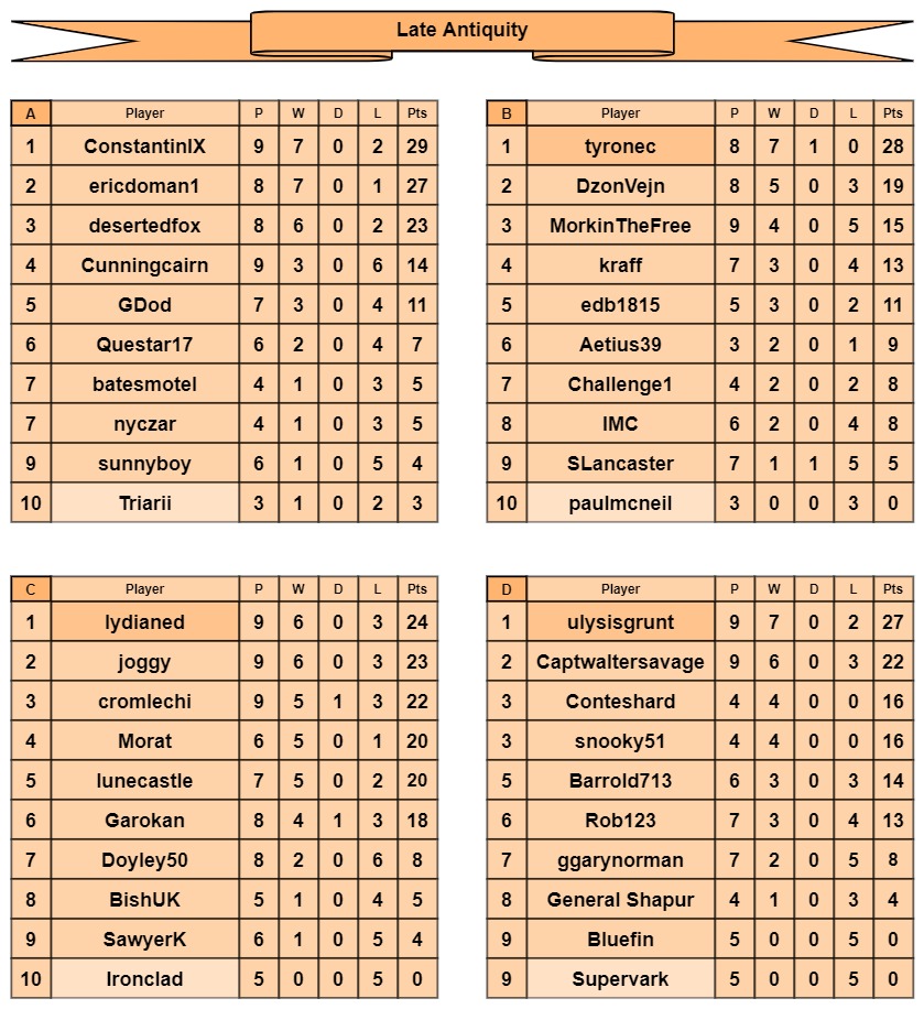 LA tables a-d.jpg