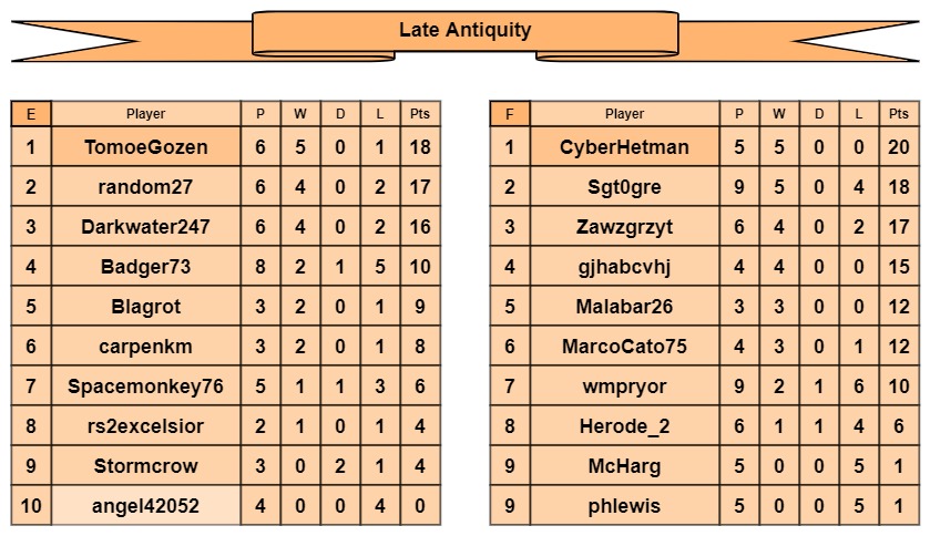 LA tables e-f.jpg
