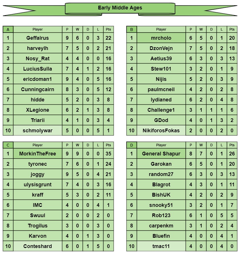 EMA tables a-d.jpg