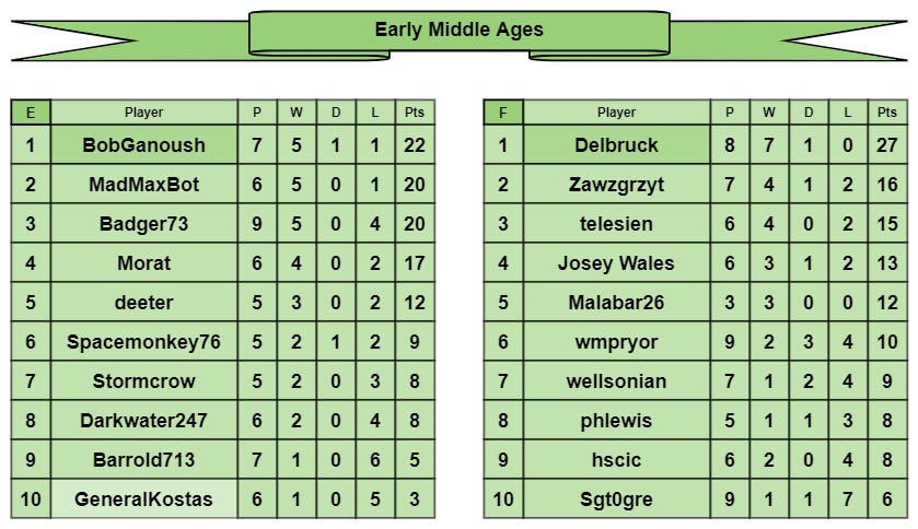 EMA tables e-f.jpg