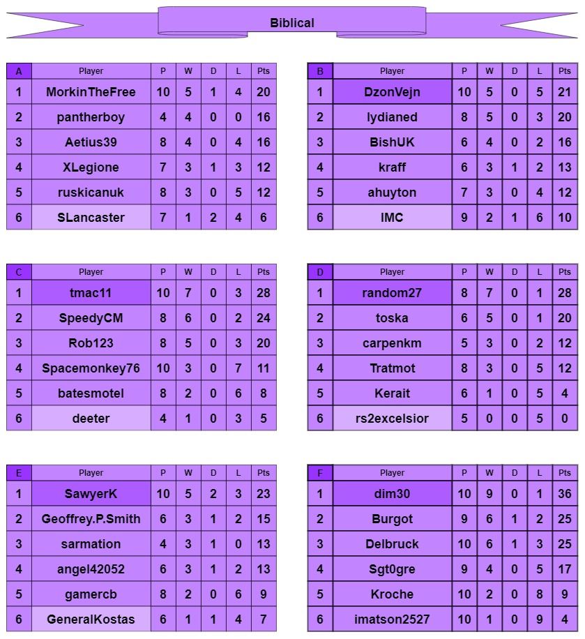 B tables a-f.jpg