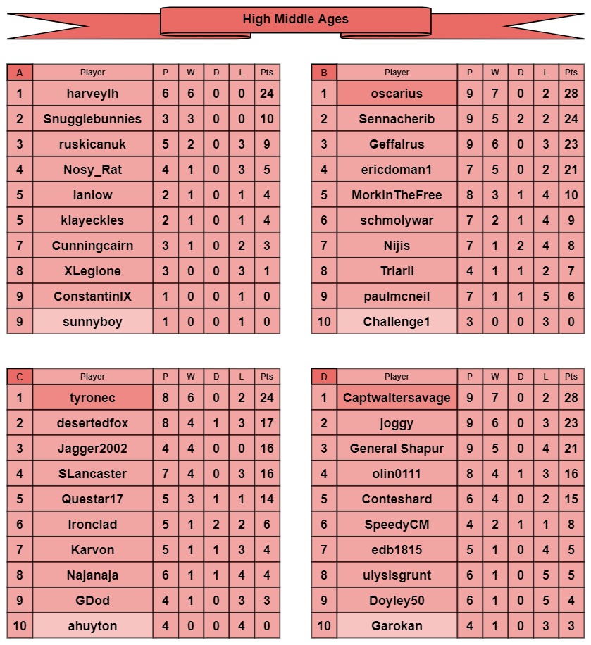 HMA tables a-d.jpg