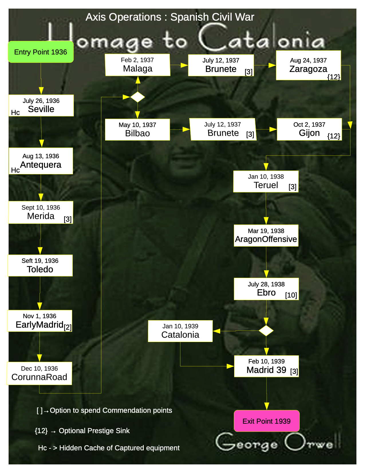 AO-SCW_Tree1.1.2.jpg