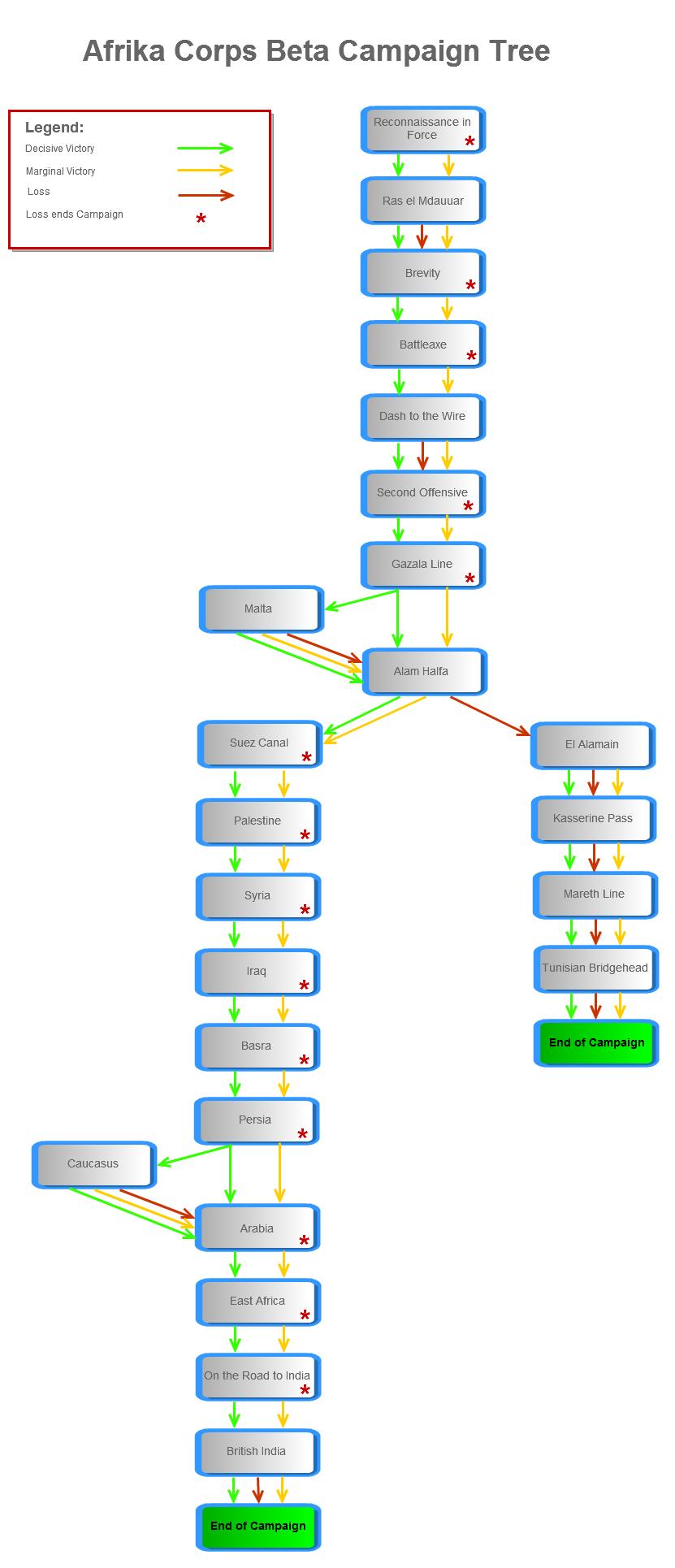 AK_Beta_Campaign_Tree.jpg