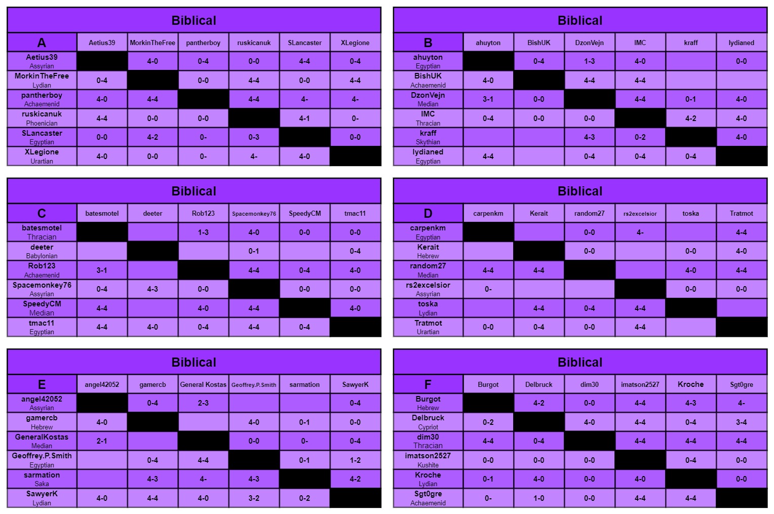 B charts a-f.jpg
