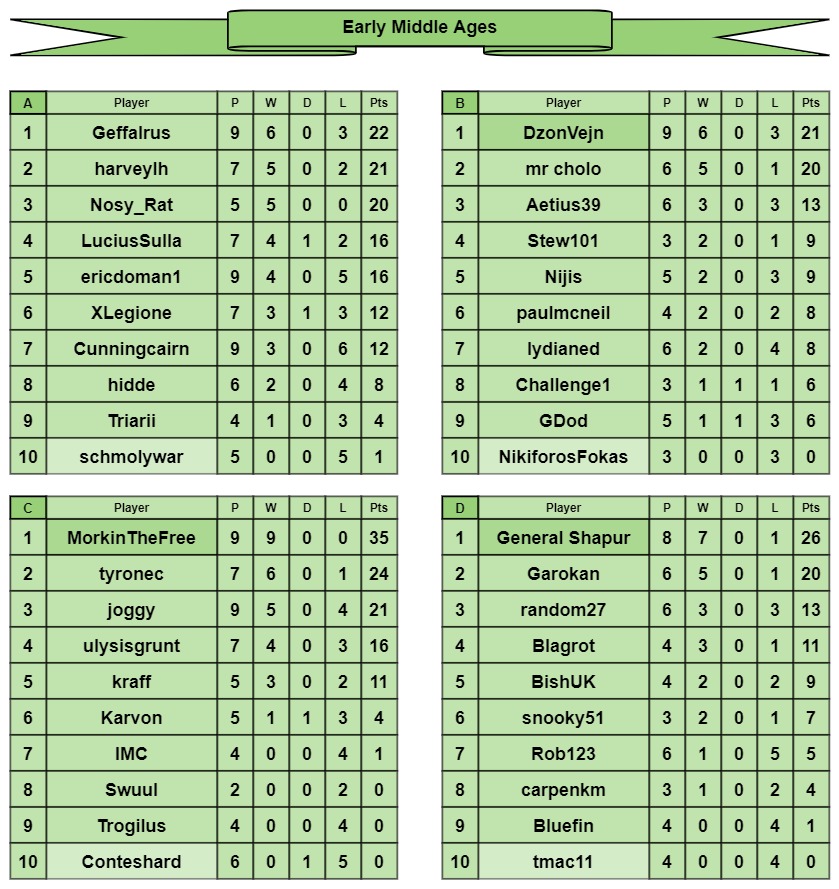 EMA tables a-d.jpg