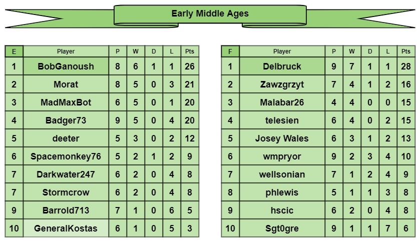 EMA tables e-f.jpg
